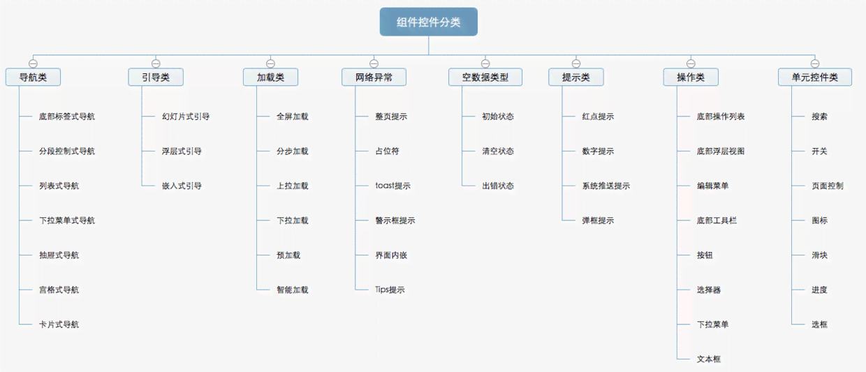 如何轻松为夸克AI应用添加新功能与组件