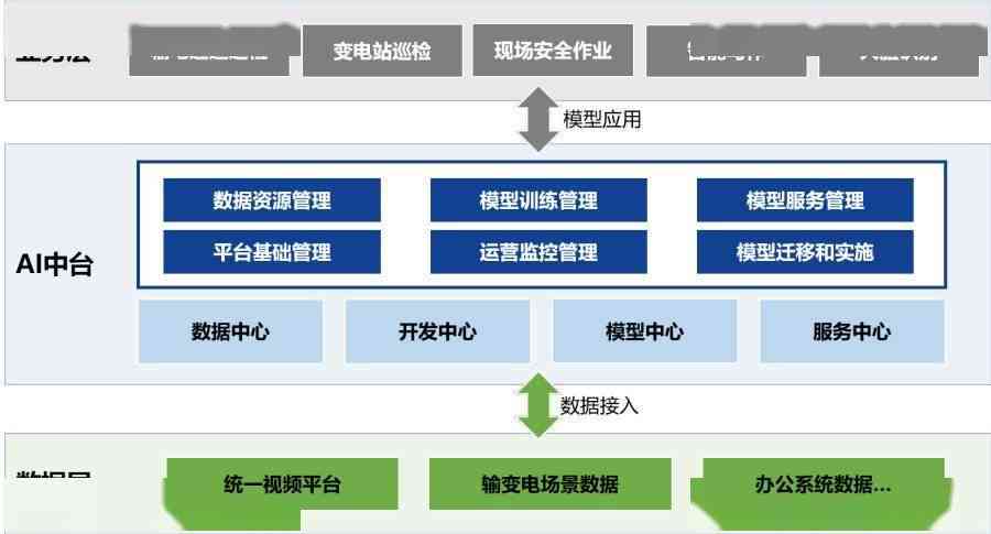 如何轻松为夸克AI应用添加新功能与组件