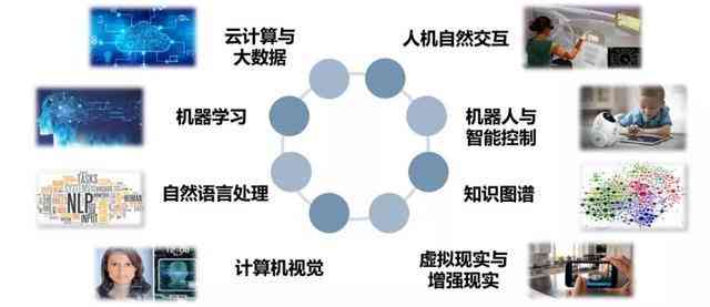 智能AI自诊助手：夸克AI全面解析症状，精准诊断疾病