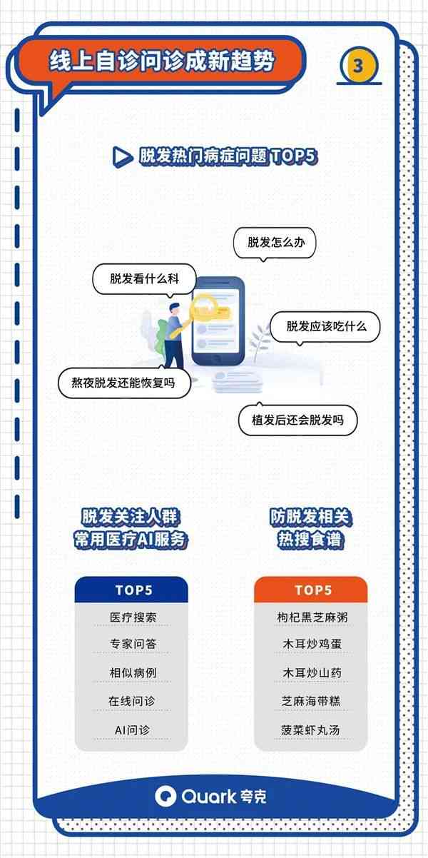 智能AI自诊助手：夸克AI全面解析症状，精准诊断疾病