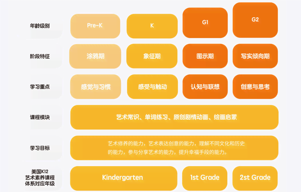 内容创作的ai训练营是什么意思：官网、、体验道具全解析