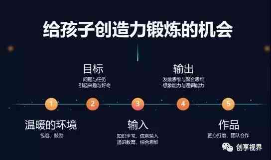 内容创作的ai训练营是什么意思：官网、、体验道具全解析