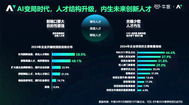 用户全方位掌握AI内容创作技能：探秘全新AI训练营软件助力高效创作