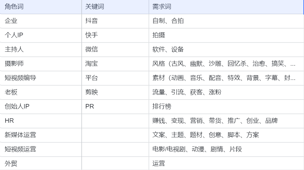 主流内容创作平台大盘点：揭秘热门关键词聚集地