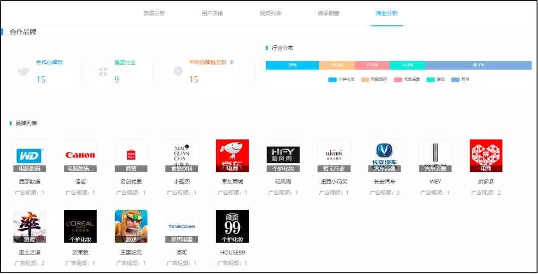 主流内容创作平台大盘点：揭秘热门关键词聚集地