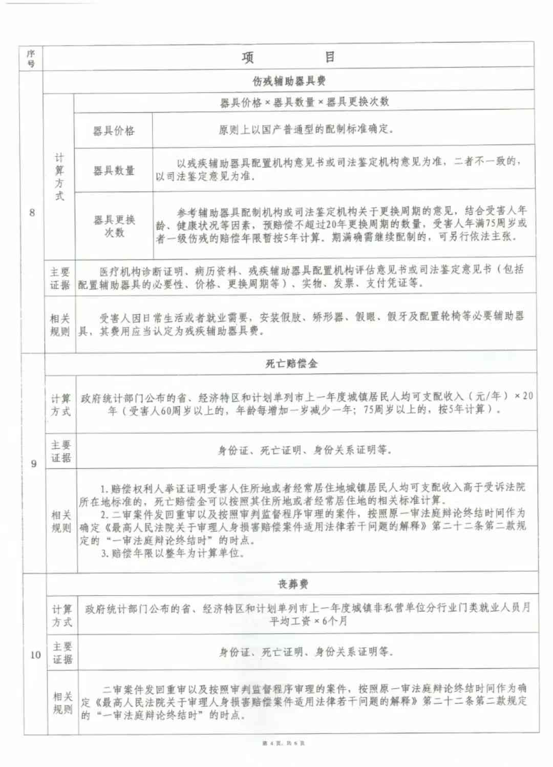 最新工伤认定标准：交管部门官方文件解读与全面指南