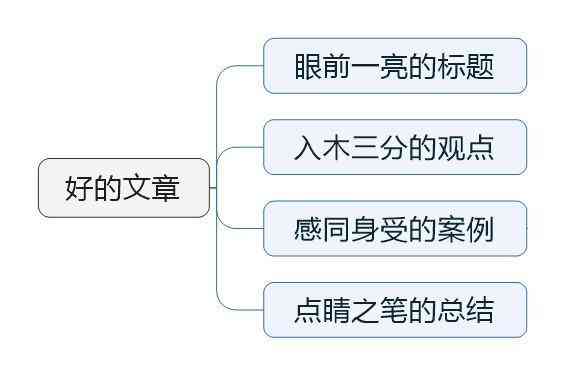 如何撰写一本正经的文章：全方位指南，解决写作中的常见难题与技巧