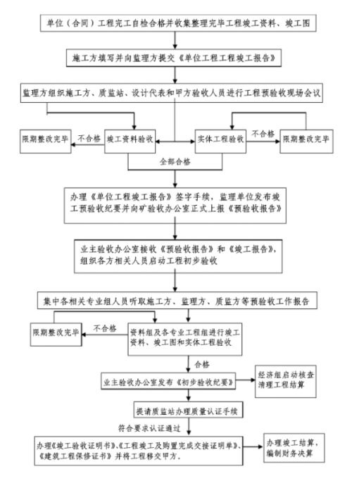 交管部门认定工伤流程是什么：详细步骤与含义解读