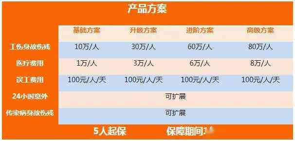 工伤赔偿超30天：企业责任与社保赔付详解及流程指南