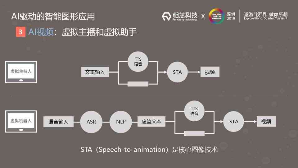 AI驱动的智能创作与协同平台