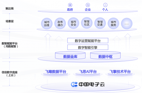 AI驱动的智能创作与协同平台