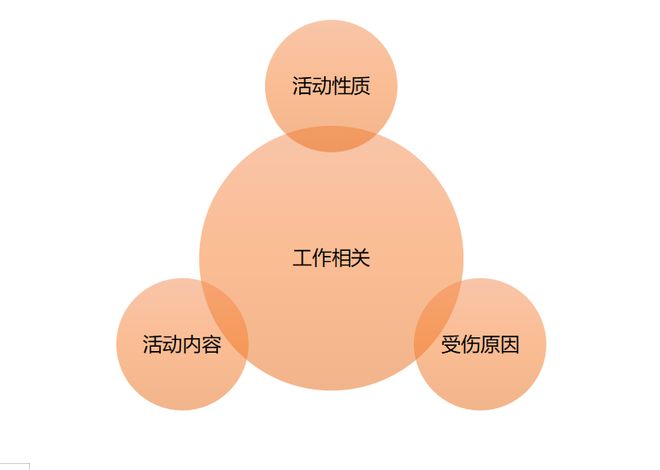 '交通事故致伤未被认定为工伤案例解析'