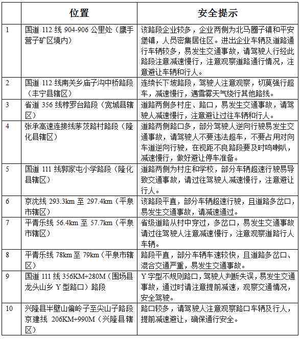 交通事故中乘客工伤认定的具体流程与时间节点解析