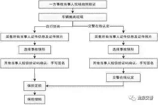 交通事故中乘客工伤认定的具体流程与时间节点解析