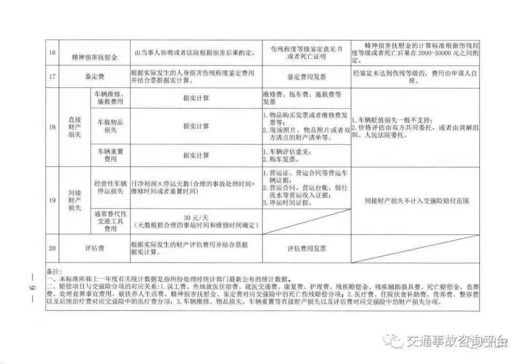 交通事故五五分认定工伤：探讨责任划分与工伤赔偿标准