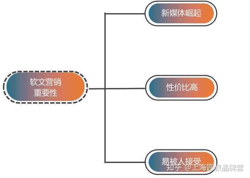 全方位情感文案创作指南：涵情感营销、文案撰写与用户共鸣策略