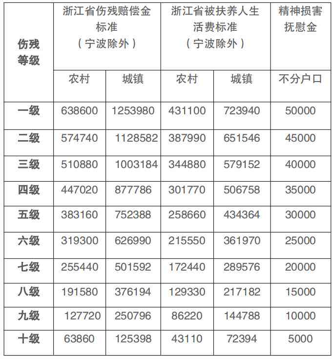 交通事故工伤认定与赔偿全解析：如何判断、申请及计算赔偿金额