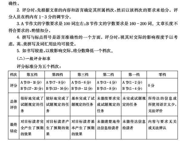 研究生写作能力考核要素与标准解读