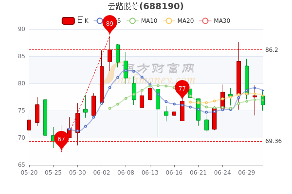 云天弈怎么样：实力解析与最新动态（公司概况、股价动态、简介）