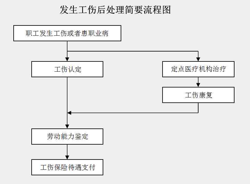 工伤没有事故认定书：医保报销、起诉、工伤流程及鉴定问题解析