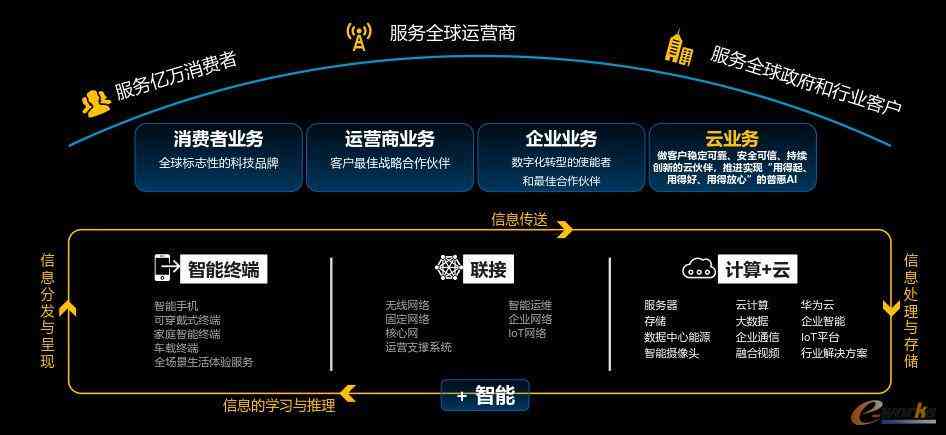 云天弈智能科技：全方位了解企业信息、产品服务及行业解决方案