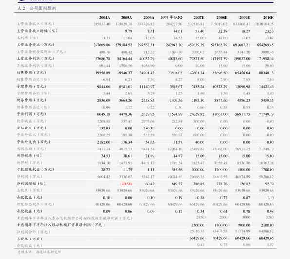 云天弈个股分析报告：最新2020版全文解读