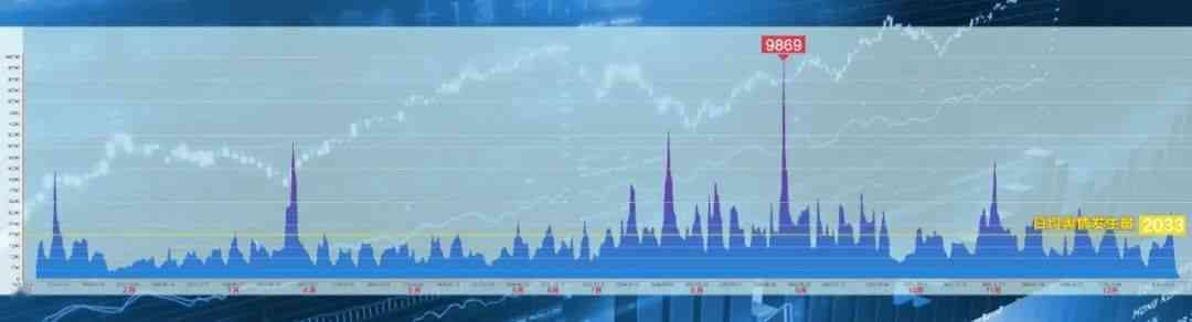 云天弈个股分析报告：最新2020版全文解读