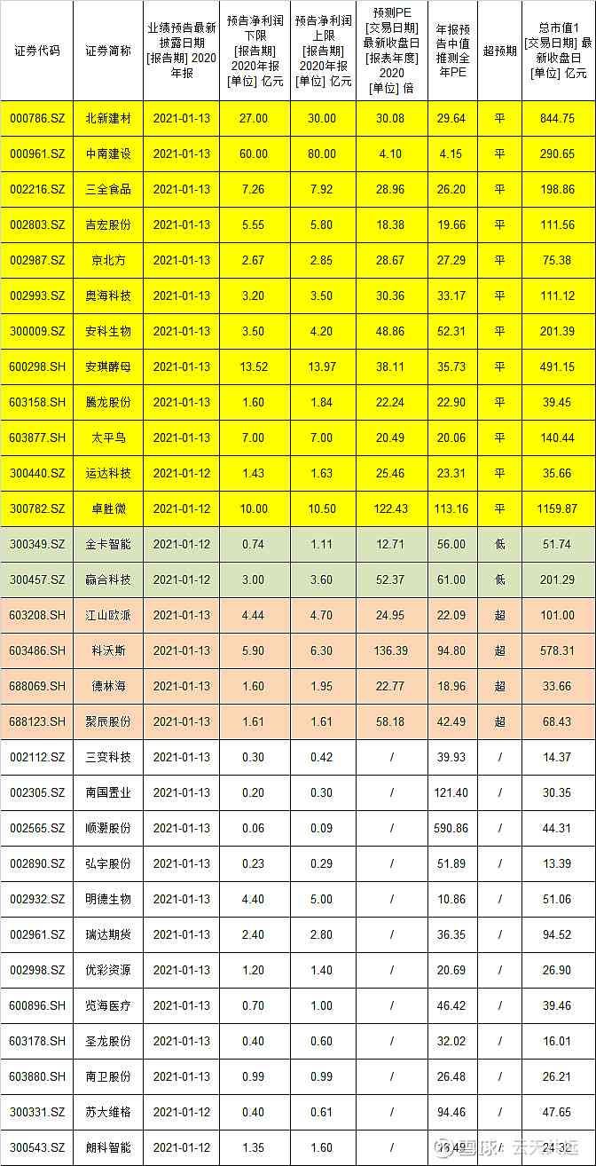 云天弈个股分析报告：最新2020版全文解读