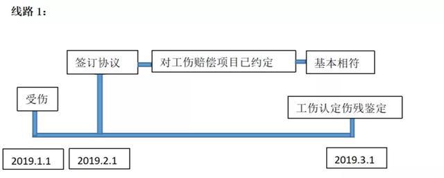 未认定工伤可以私了合法吗：工伤处理流程与法律风险分析