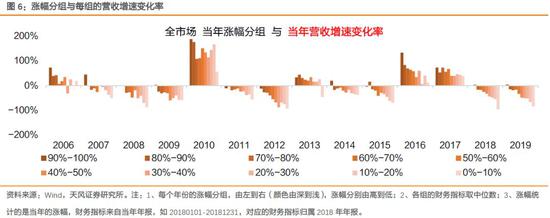 揭秘股票云天弈：投资者深度分析及关键信息梳理