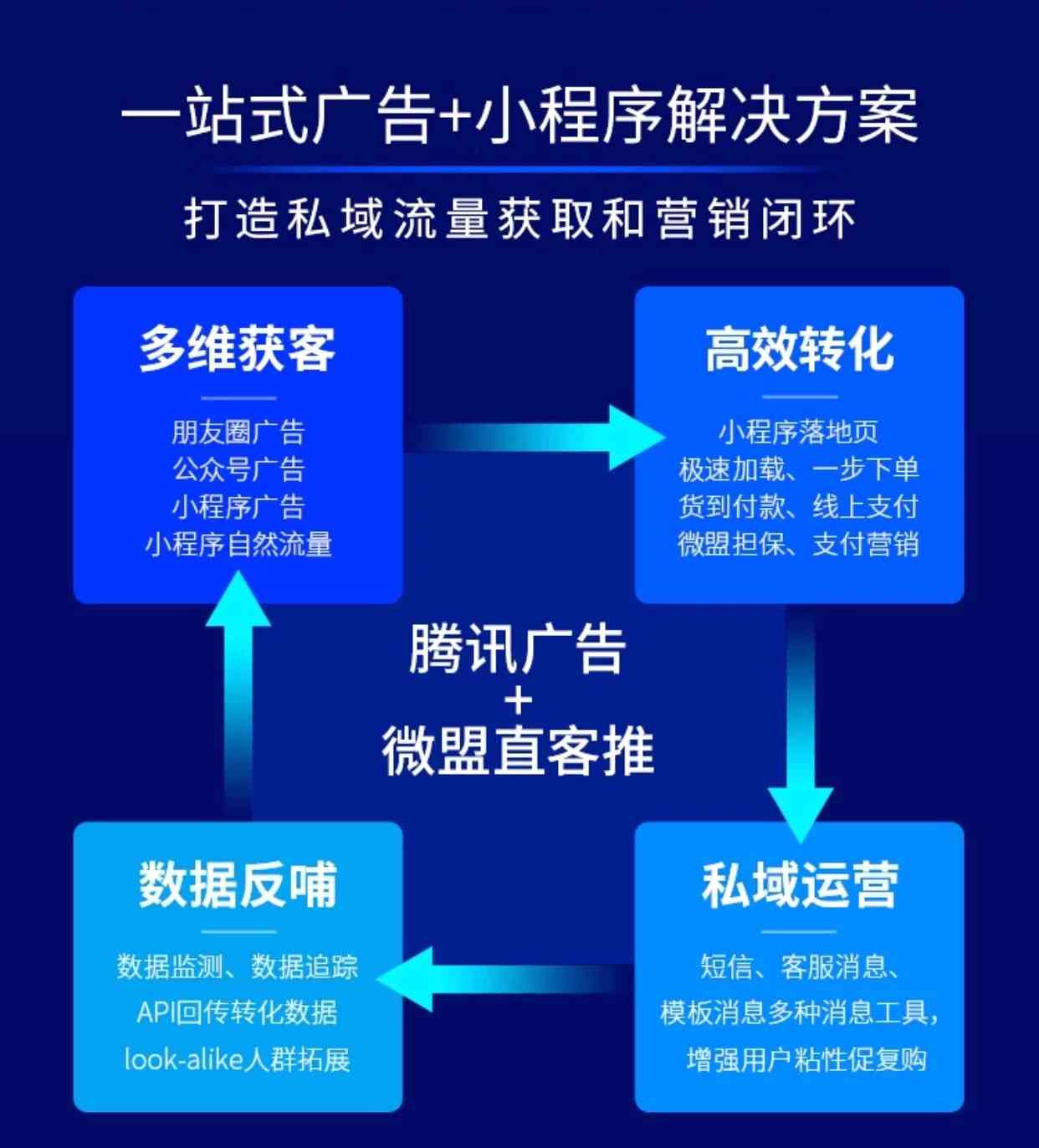 腾讯智能文案AI：全方位优化内容创作，助力解决搜索相关问题与提升用户体验