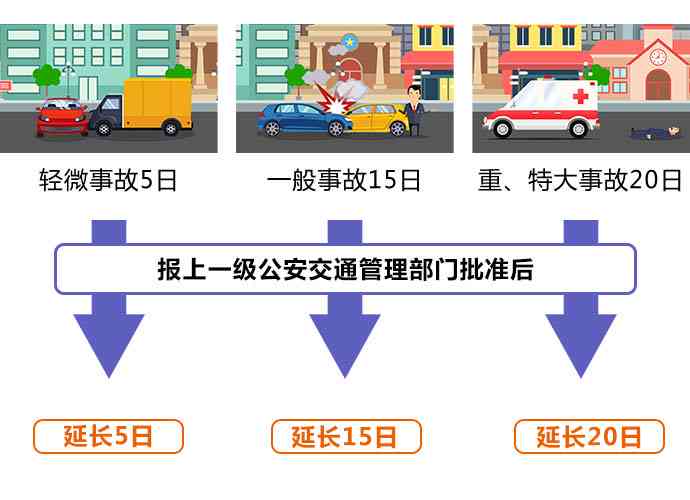 工伤认定中交通事故的期限要求与处理指南