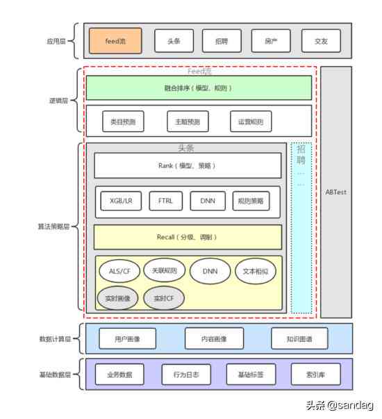 基于深度学的AI课程综合实践成果报告