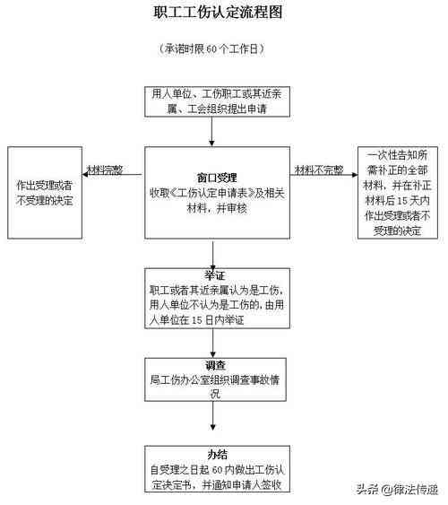 工伤认定事故证人证言模版：现场证人证言撰写确认指南