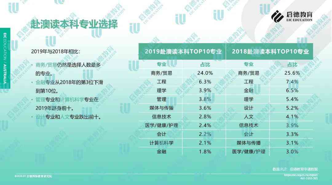 澳大利亚报告系统中文版完整介绍