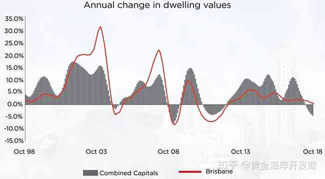 plt澳洲：全面解析房地产投资、教育资源与移民政策新动向