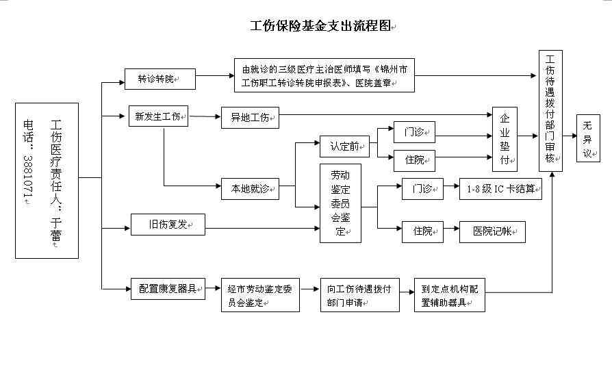 交通事故导致到，详解工伤认定标准与流程