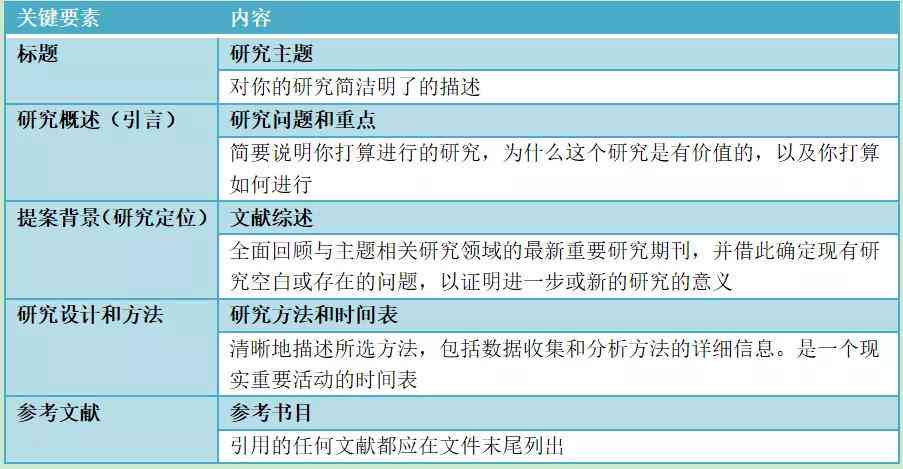 全方位指南：如何撰写打动人心的爱心文案及解决相关难题