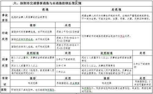 肇事逃逸算工伤吗：如何赔偿及法律责任与工伤认定分析