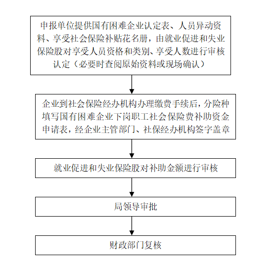 肇事者逃逸情况下工伤认定的法律依据与处理流程详解