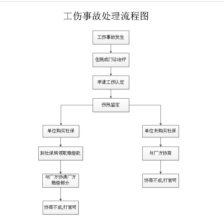 肇事者逃逸情况下工伤认定的法律依据与处理流程详解