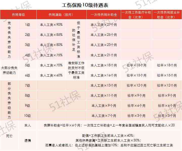 交通意外的工伤认定：标准、流程、责任划分及赔付指南