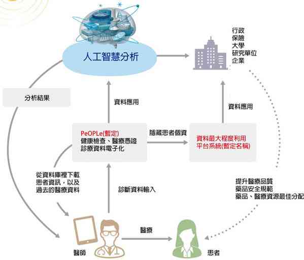 人工智能应用疑问解析：AI技术问题深度提问指南