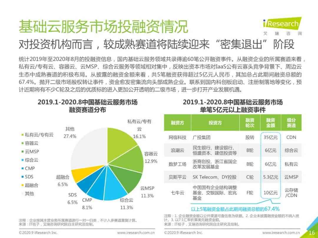 AI绘画市场趋势分析与预测：技术发展、应用前景及行业洞察全面报告