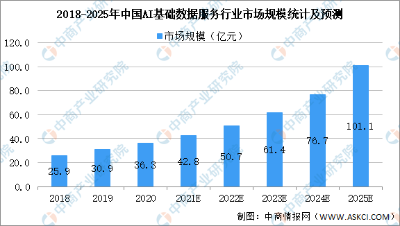 'AI绘画市场趋势分析与预测：专业报告模板与实战应用指南'