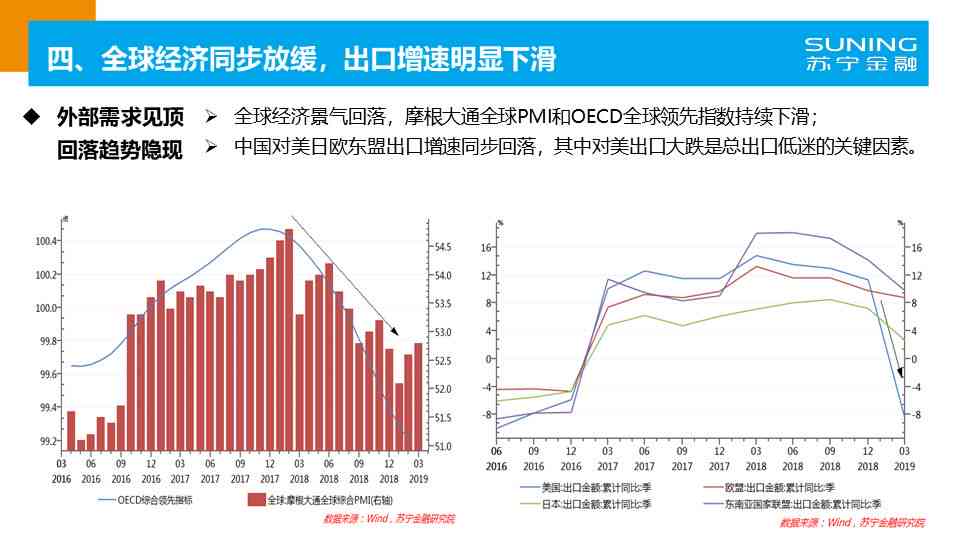 全面市场趋势分析与预测：综合数据报告表格及未来展望解读