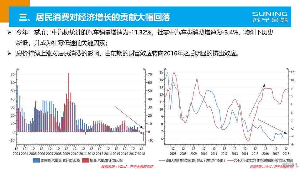 全面市场趋势分析与预测：综合数据报告表格及未来展望解读