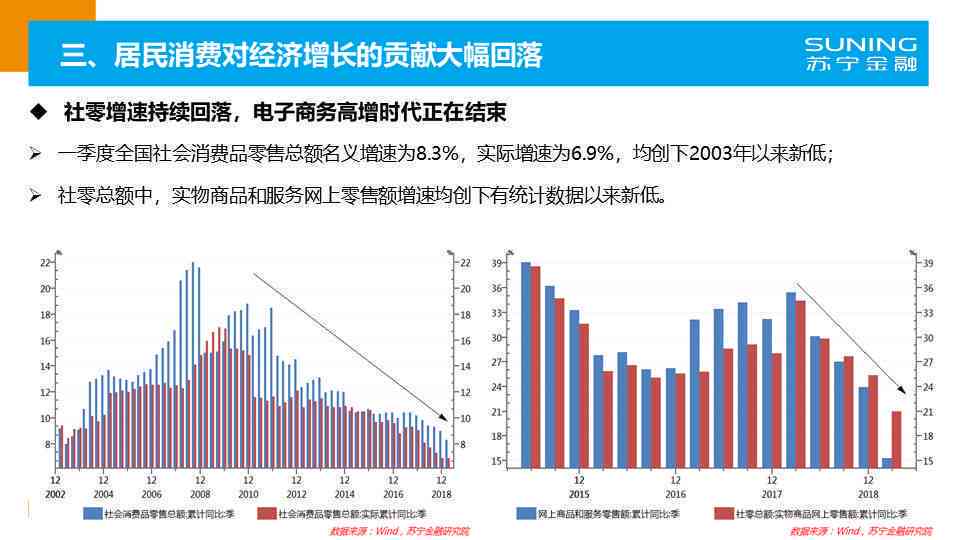 全面市场趋势分析与预测：综合数据报告表格及未来展望解读