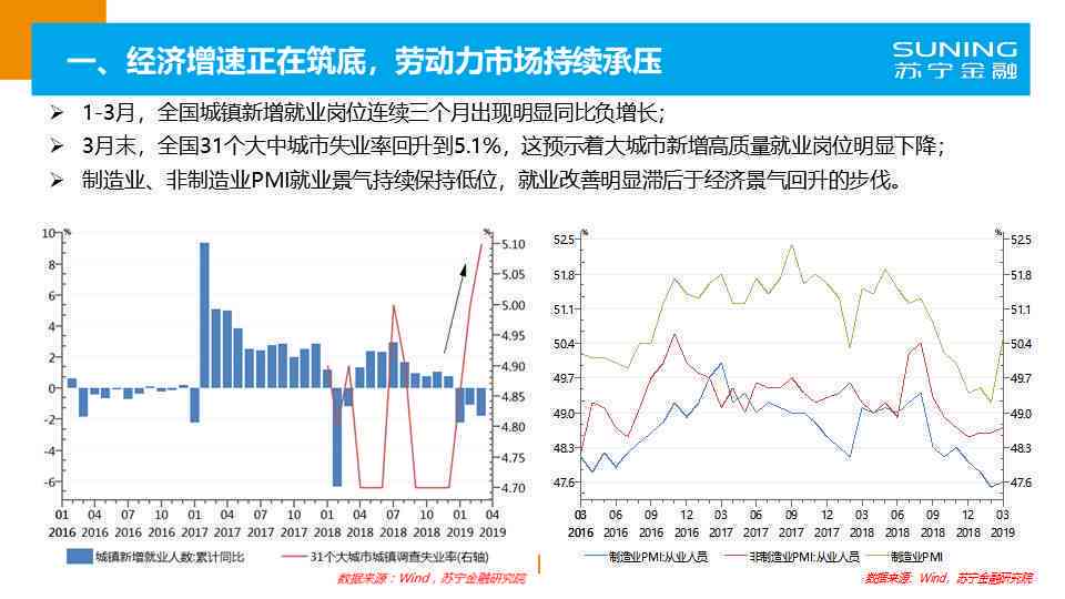 全面市场趋势分析与预测：综合数据报告表格及未来展望解读