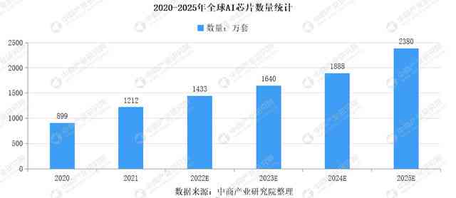 市场预测报告ai绘画